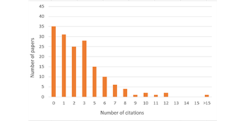 JGS citation data 2019-2020
